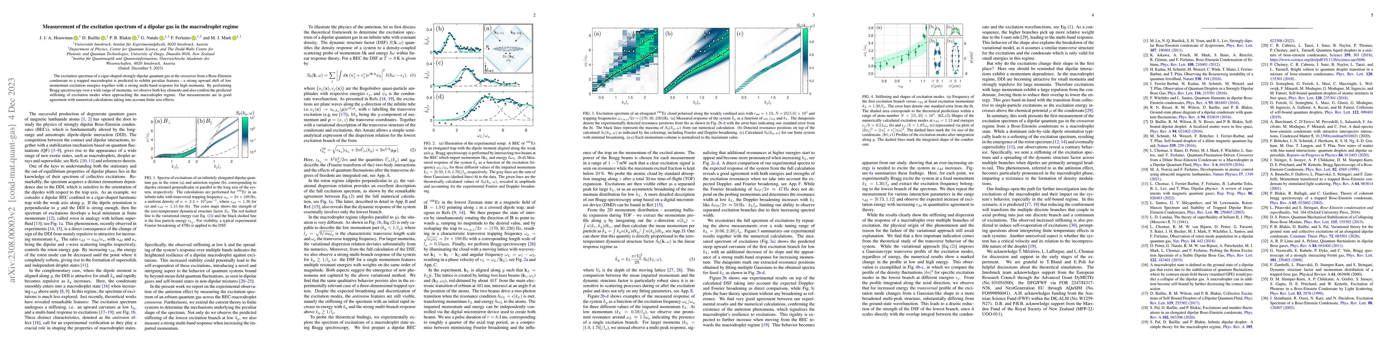 Thumbnail for Measurement of the excitation spectrum of a dipolar gas in the
  macrodroplet regime