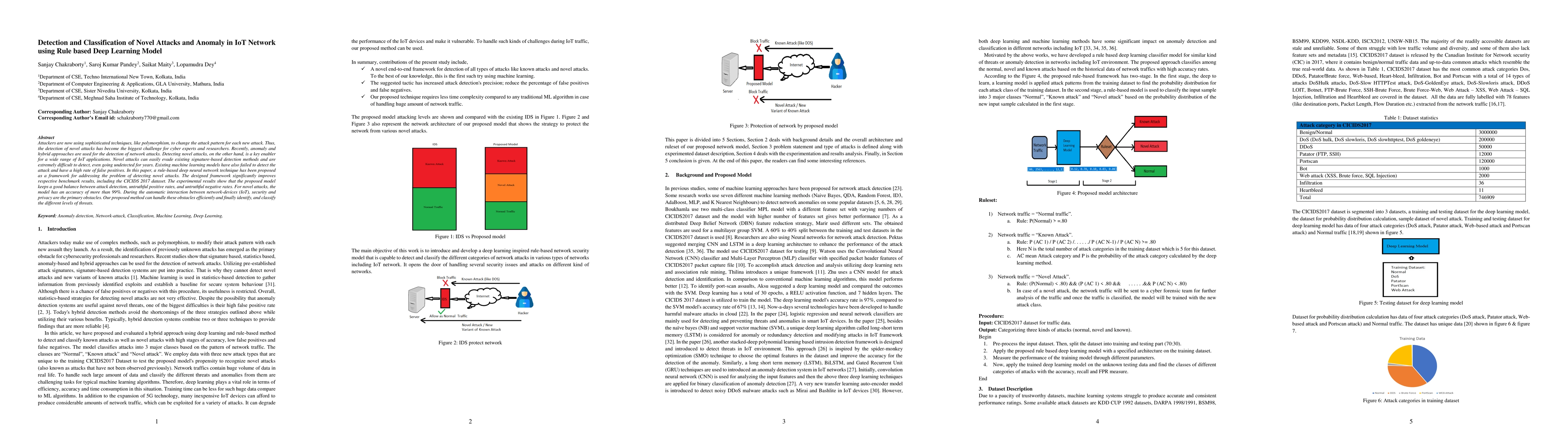 Thumbnail for Detection and Classification of Novel Attacks and Anomaly in IoT Network
  using Rule based Deep Learning Model
