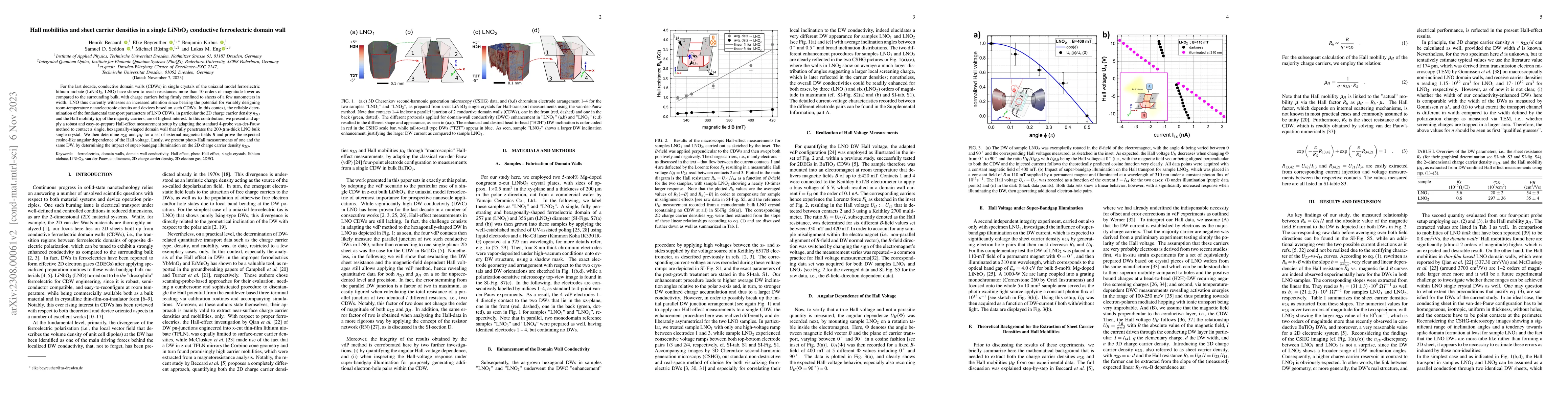 Thumbnail for Hall mobilities and sheet carrier densities in a single LiNbO$_3$
  conductive ferroelectric domain wall