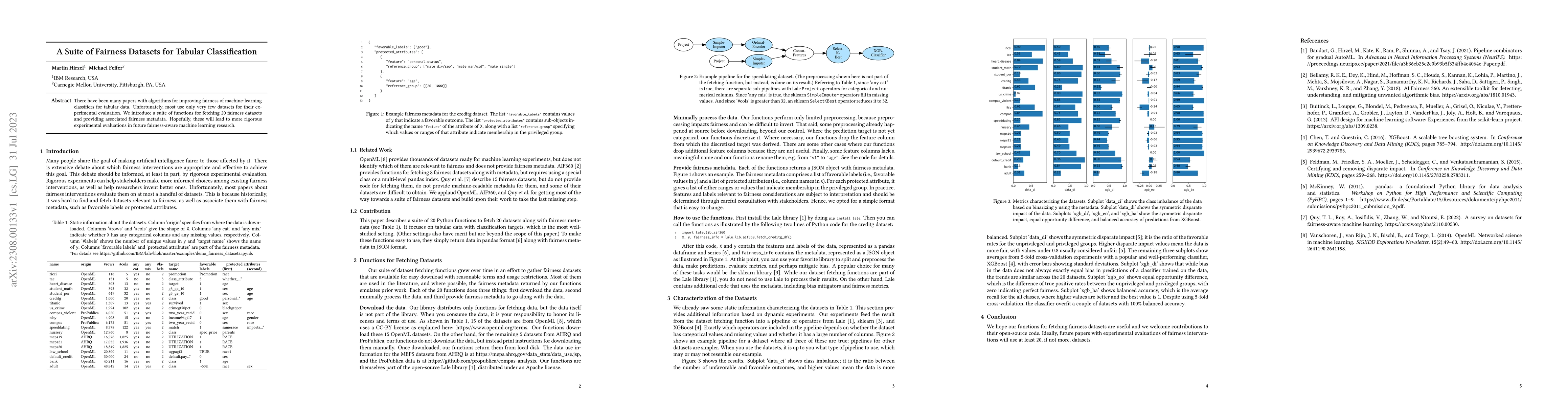 Thumbnail for A Suite of Fairness Datasets for Tabular Classification