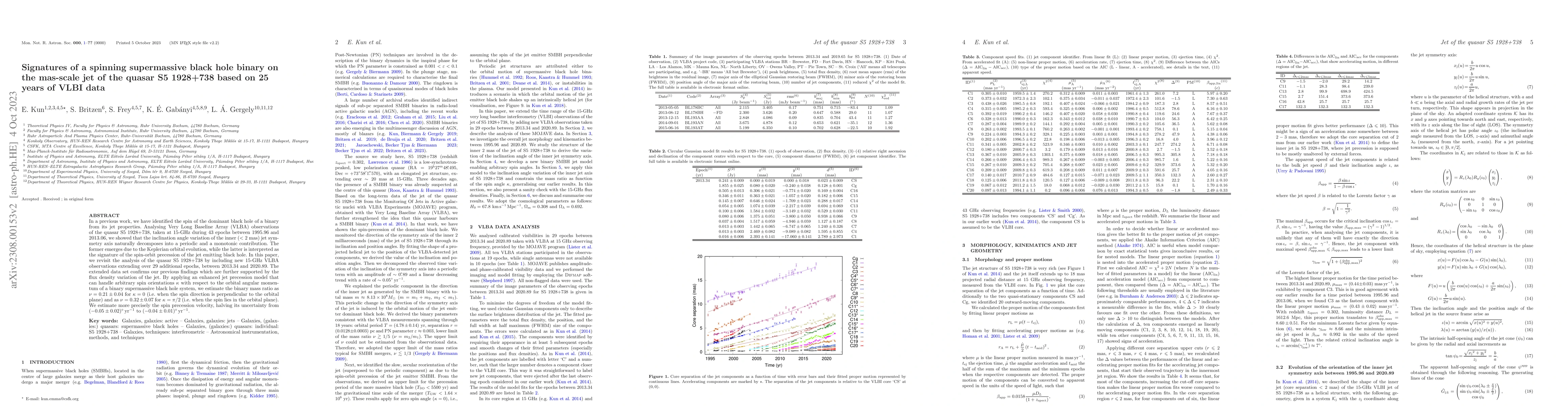 Thumbnail for Signatures of a spinning supermassive black hole binary on the mas-scale
  jet of the quasar S5 1928+738 based on 25 years of VLBI data