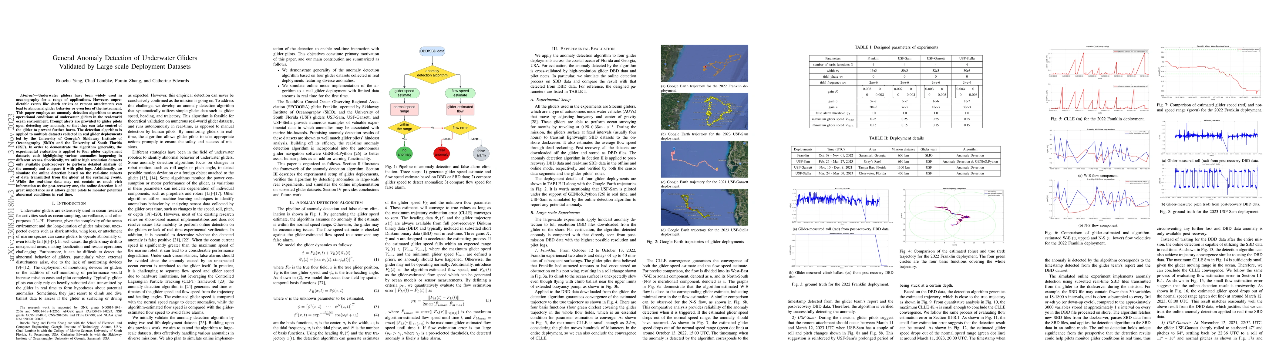 Thumbnail for General Anomaly Detection of Underwater Gliders Validated by Large-scale
  Deployment Datasets