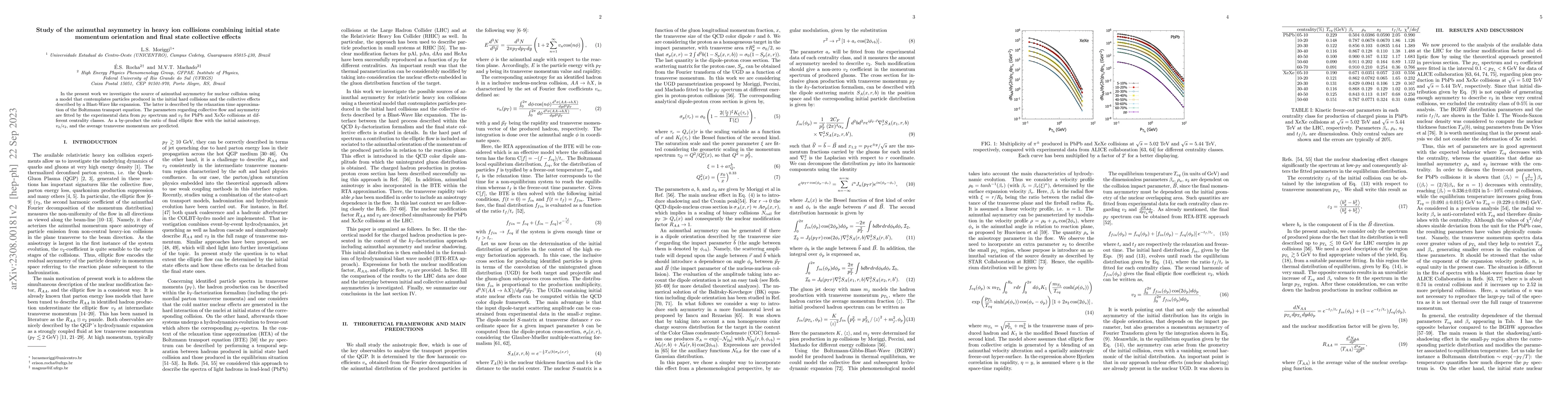 Thumbnail for Study of the azimuthal asymmetry in heavy ion collisions combining
  initial state momentum orientation and final state collective effects