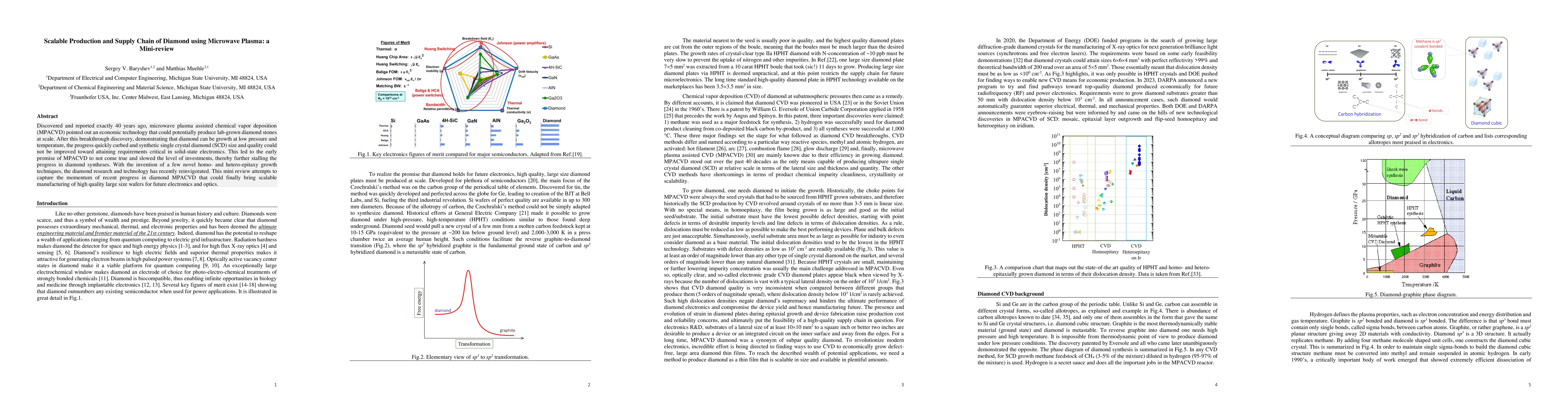 Thumbnail for Scalable Production and Supply Chain of Diamond using Microwave Plasma:
  a Mini-review