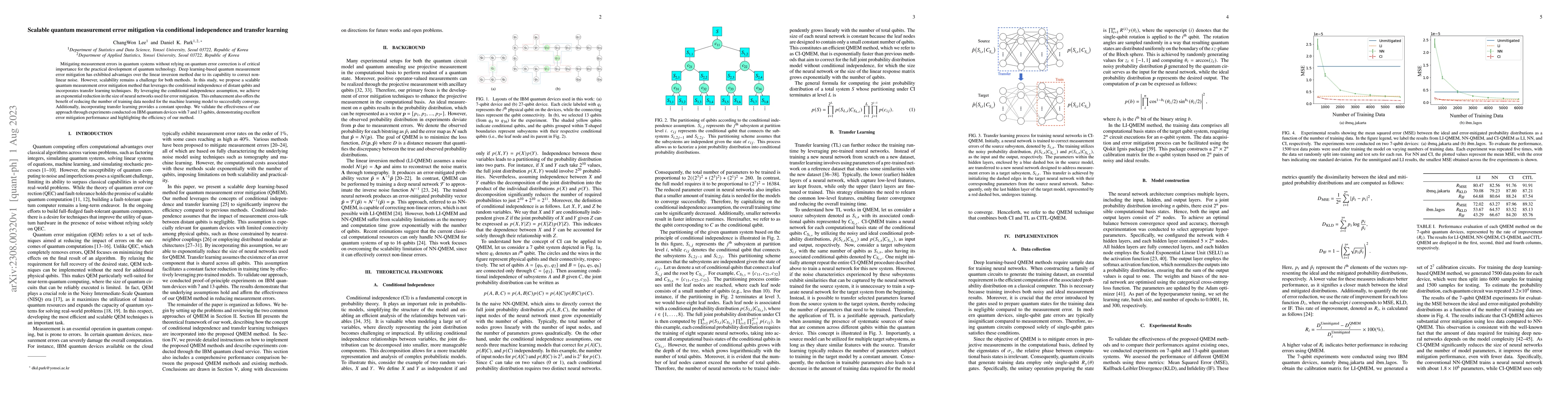 Thumbnail for Scalable quantum measurement error mitigation via conditional
  independence and transfer learning