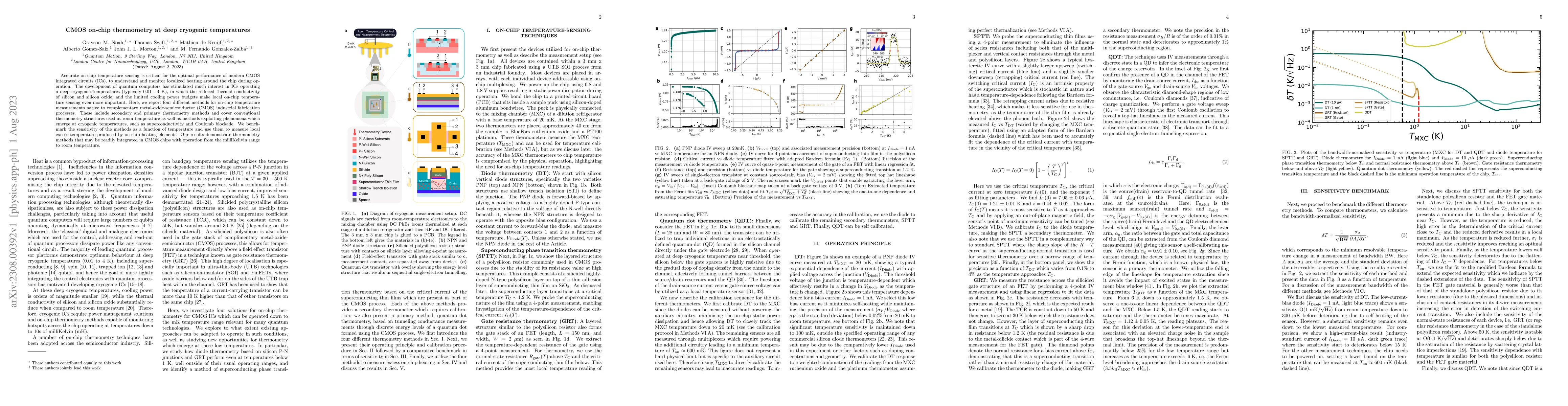 Thumbnail for CMOS on-chip thermometry at deep cryogenic temperatures