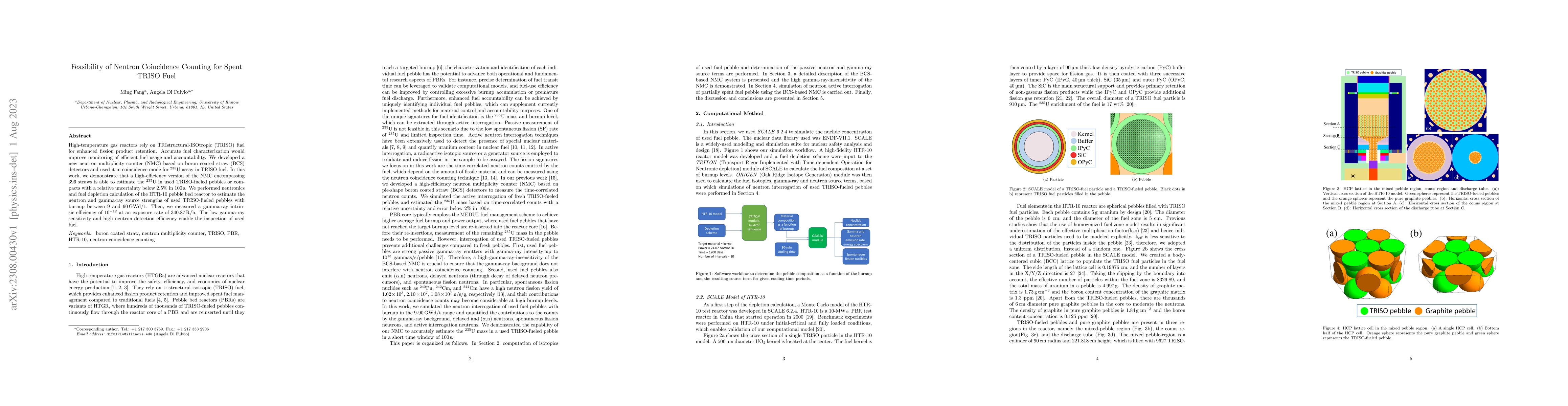 Thumbnail for Feasibility of Neutron Coincidence Counting for Spent Fuel
