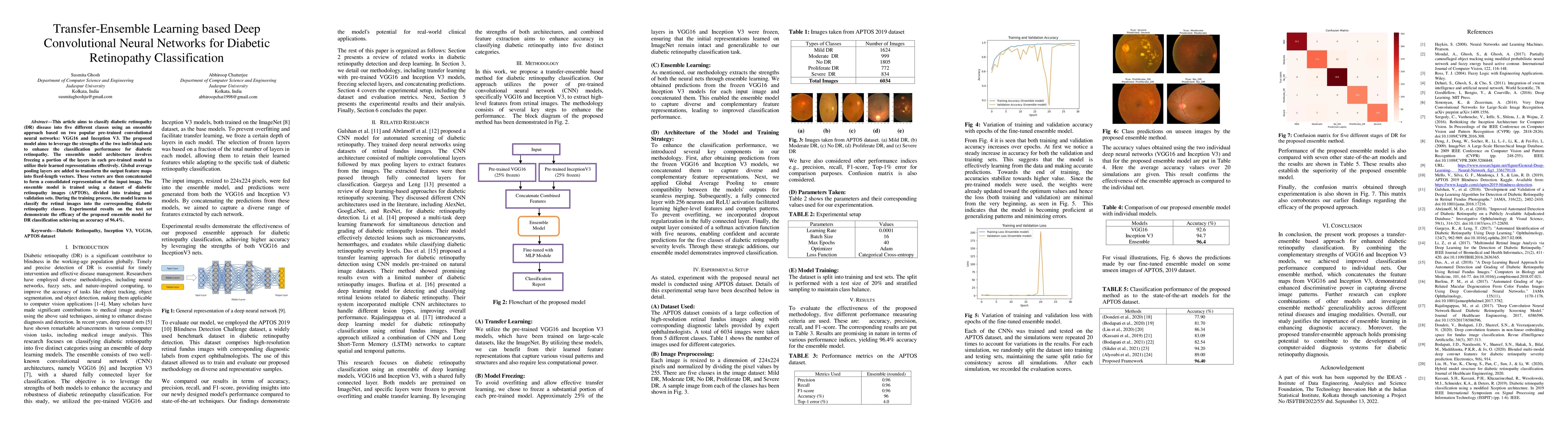 Thumbnail for Transfer-Ensemble Learning based Deep Convolutional Neural Networks for
  Diabetic Retinopathy Classification