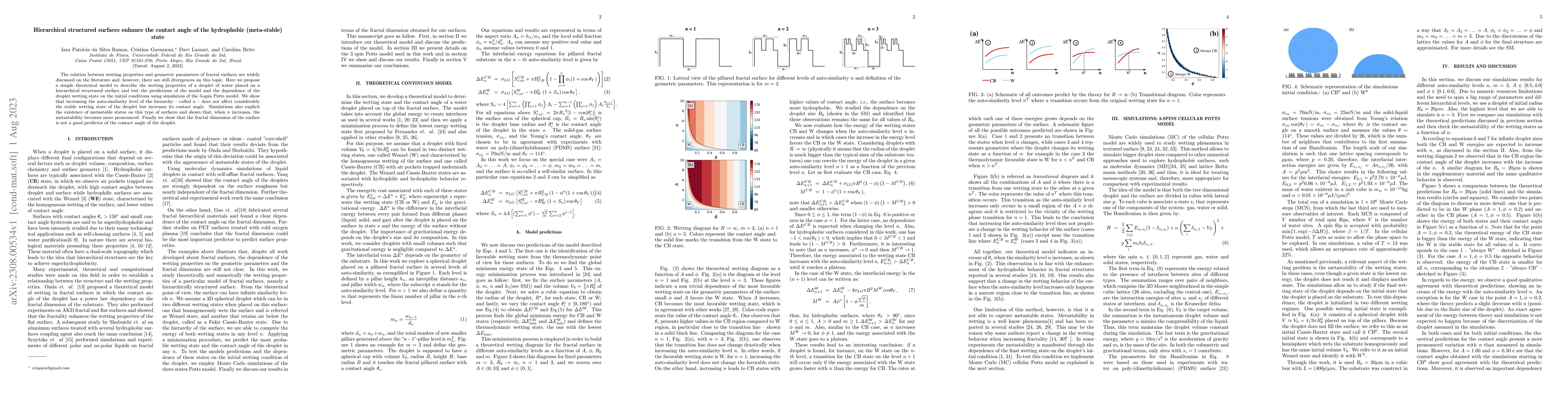 Thumbnail for Hierarchical structured surfaces enhance the contact angle of the
  hydrophobic (meta-stable) state