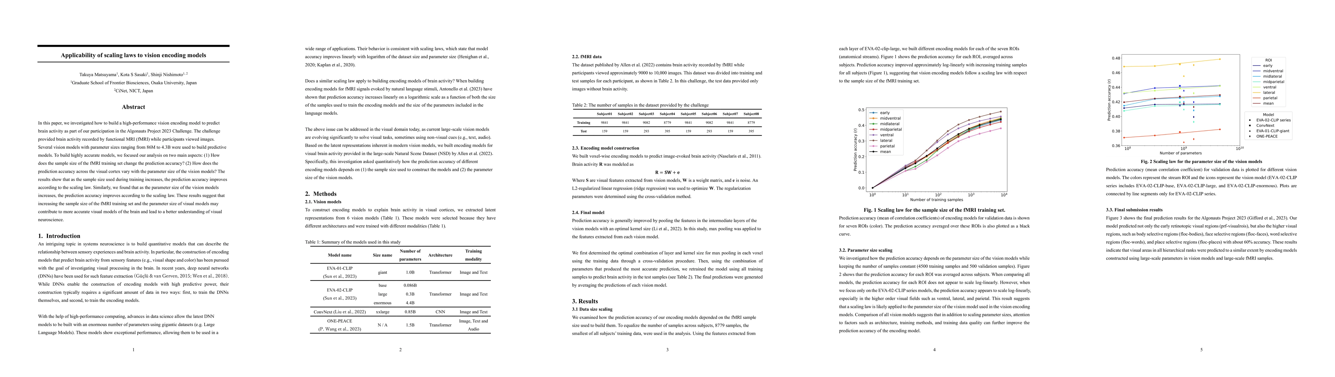 Thumbnail for Applicability of scaling laws to vision encoding models
