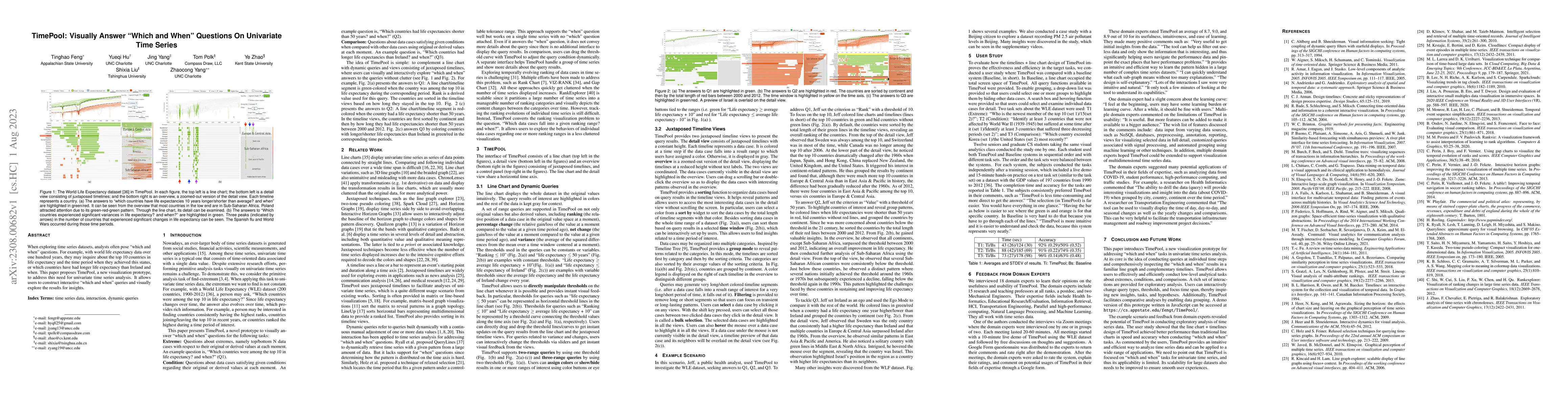 Thumbnail for TimePool: Visually Answer "Which and When" Questions On Univariate Time
  Series