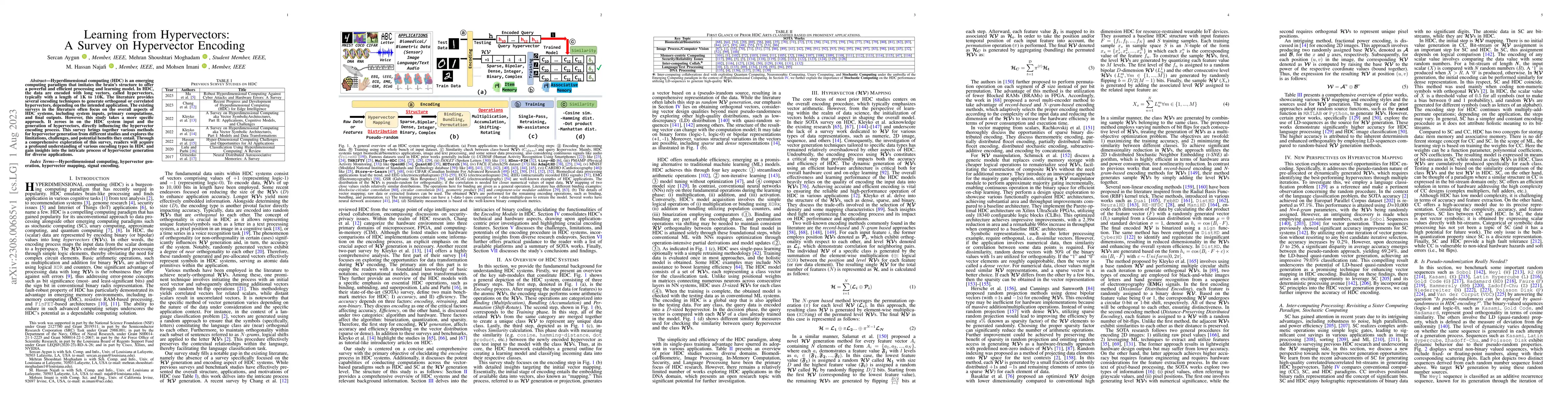 Thumbnail for Learning from Hypervectors: A Survey on Hypervector Encoding