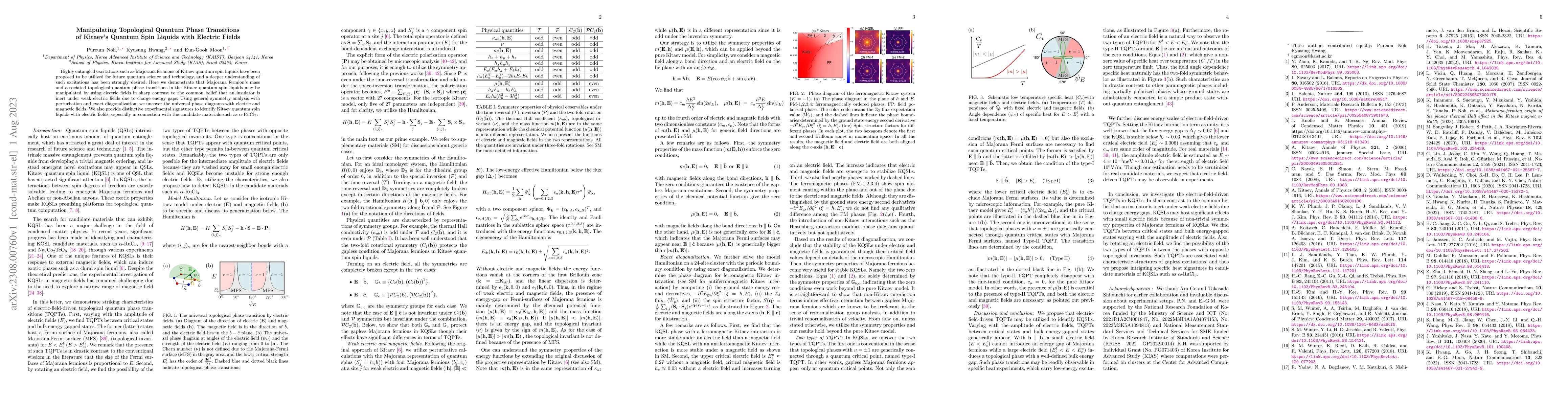 Thumbnail for Manipulating Topological Quantum Phase Transitions of Kitaev's Quantum
  Spin Liquids with Electric Fields