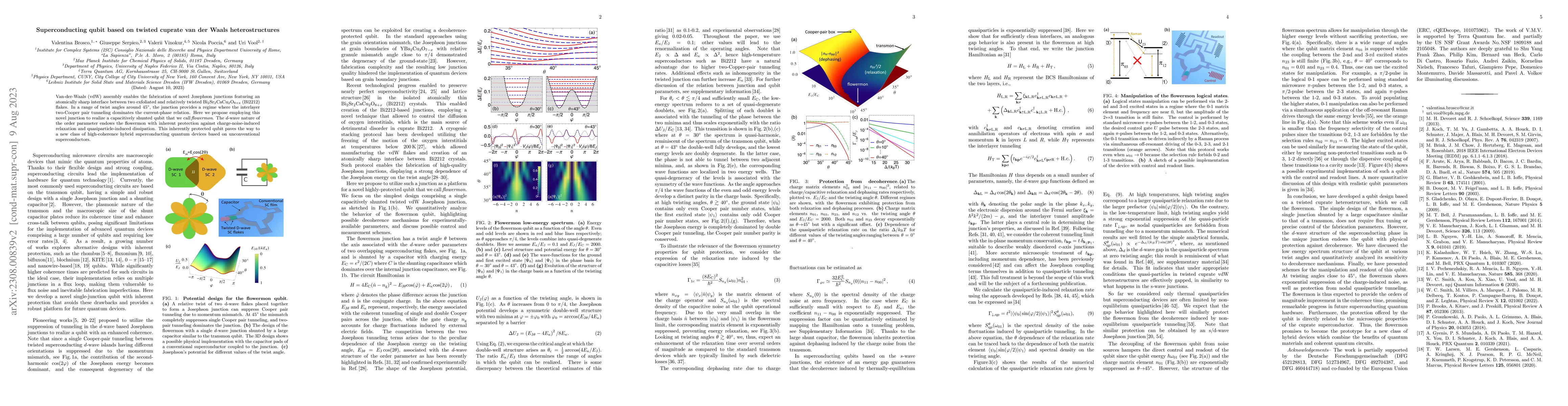 Thumbnail for Superconducting qubit based on twisted cuprate van der Waals
  heterostructures