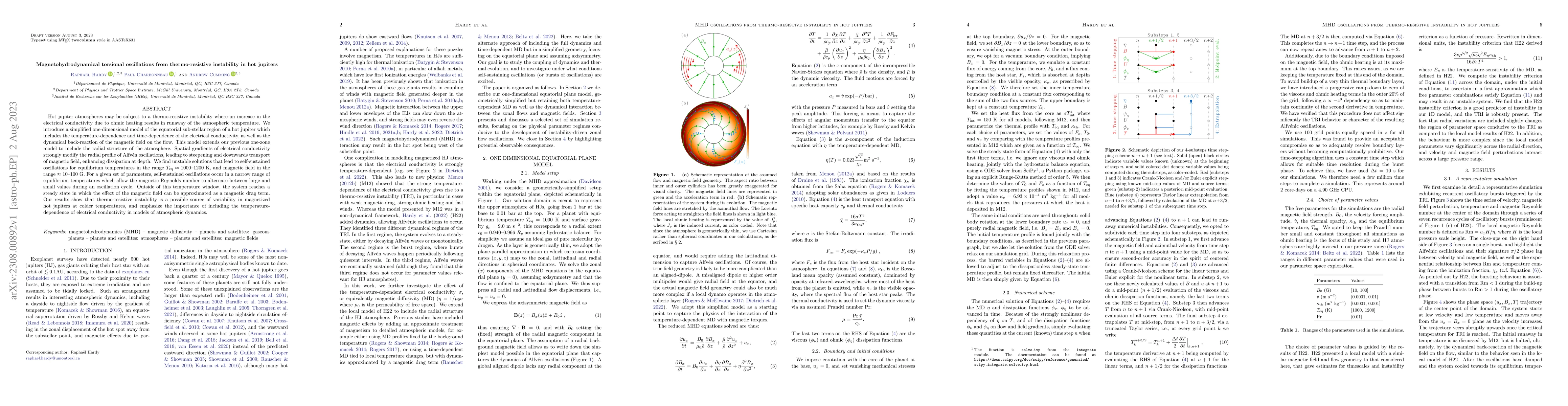 Thumbnail for Magnetohydrodynamical torsional oscillations from thermo-resistive
  instability in hot jupiters
