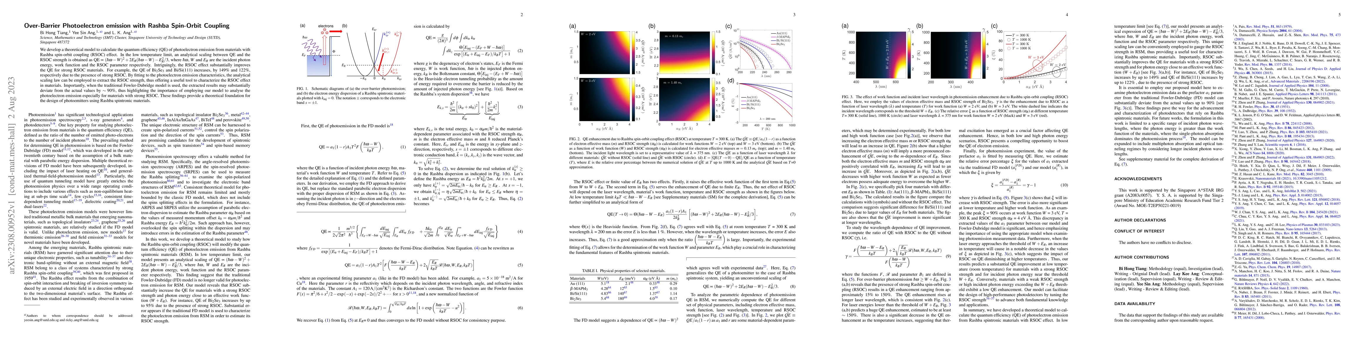 Thumbnail for Over-Barrier Photoelectron Emission with Rashba Spin-Orbit Coupling