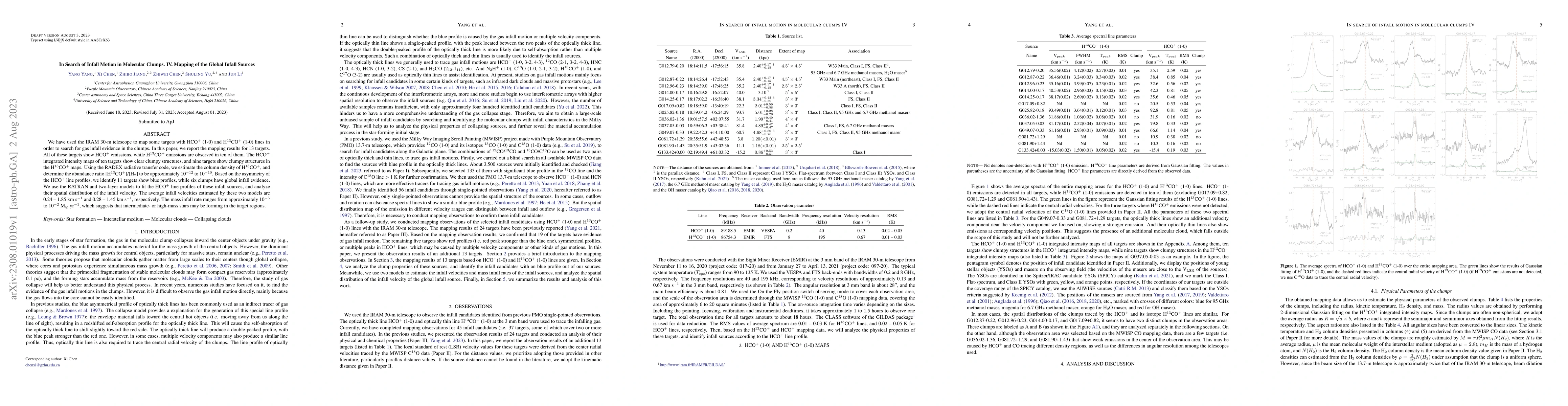 Thumbnail for In Search of Infall Motion in Molecular Clumps. IV. Mapping of the
  Global Infall Sources