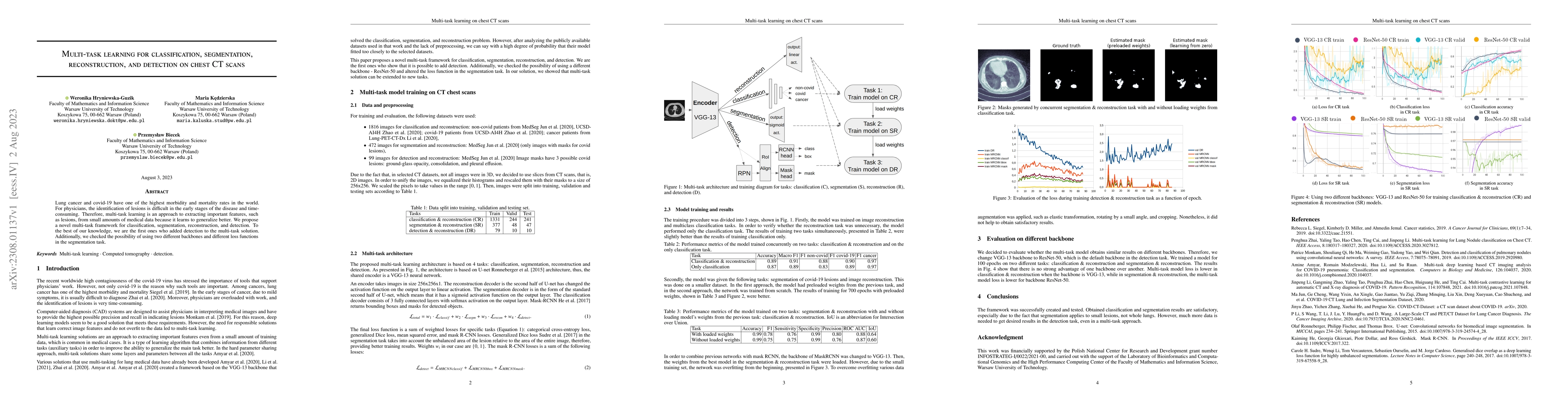 Thumbnail for Multi-task learning for classification, segmentation, reconstruction,
  and detection on chest CT scans