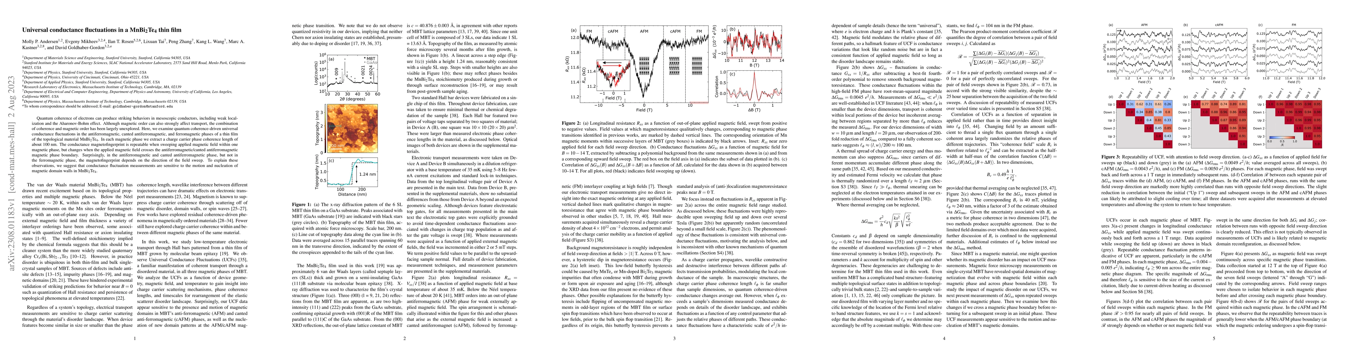Thumbnail for Universal conductance fluctuations in a MnBi$_2$Te$_4$ thin film
