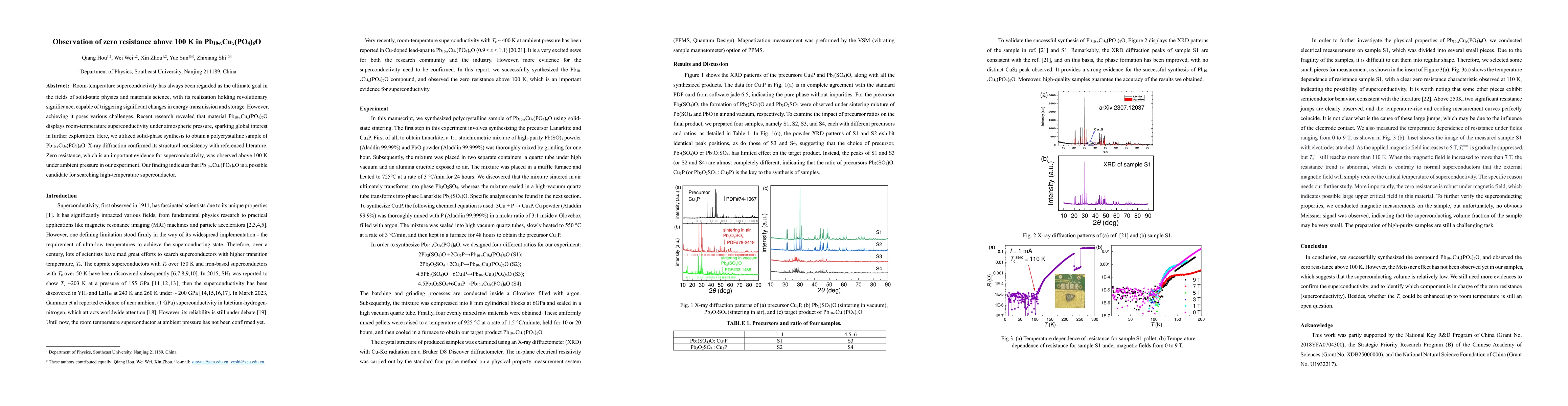 Thumbnail for Observation of zero resistance above 100$^\circ$ K in
  Pb$_{10-x}$Cu$_x$(PO$_4$)$_6$O