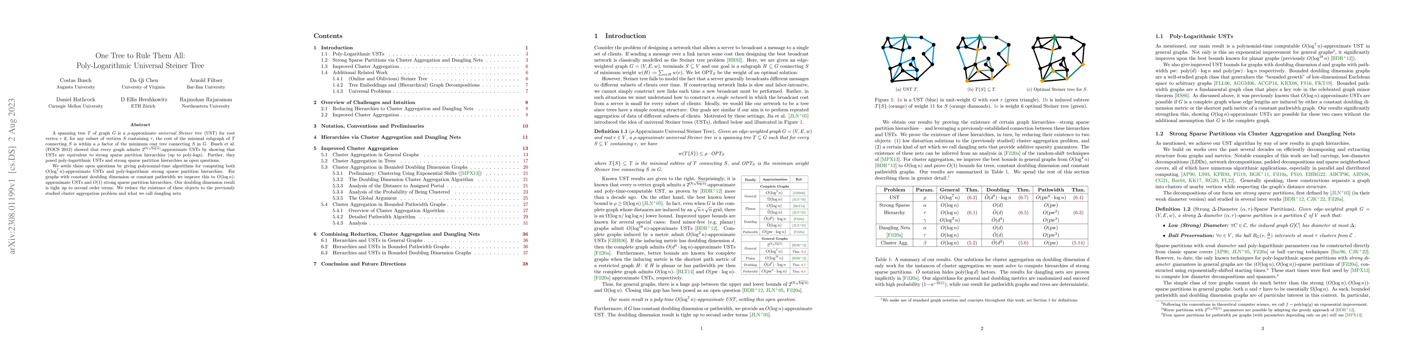 Thumbnail for One Tree to Rule Them All: Poly-Logarithmic Universal Steiner Tree