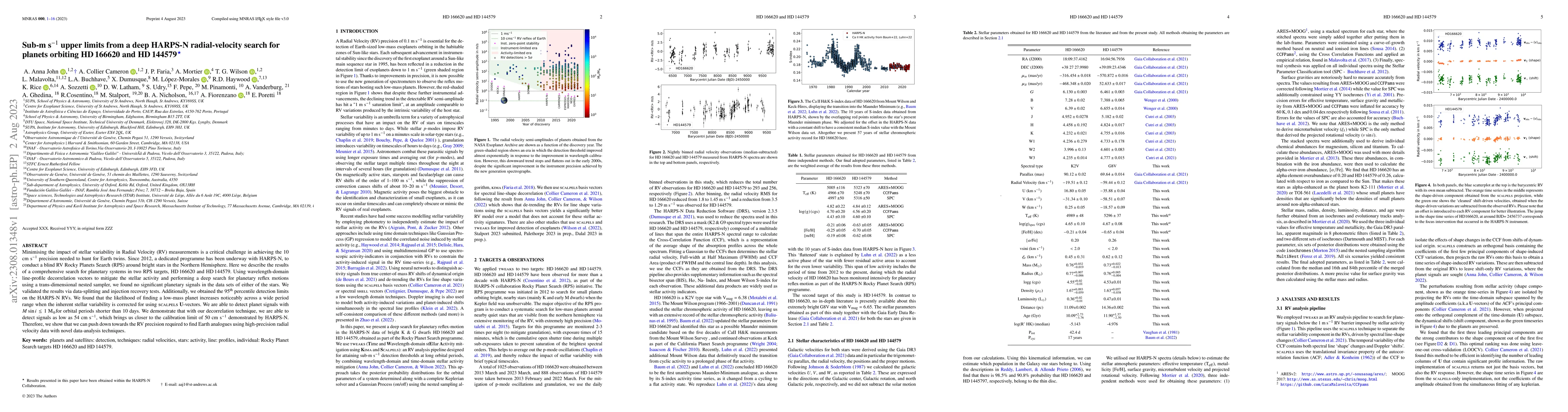 Thumbnail for Sub-m s$^{-1}$ upper limits from a deep HARPS-N radial-velocity search
  for planets orbiting HD 166620 and HD 144579
