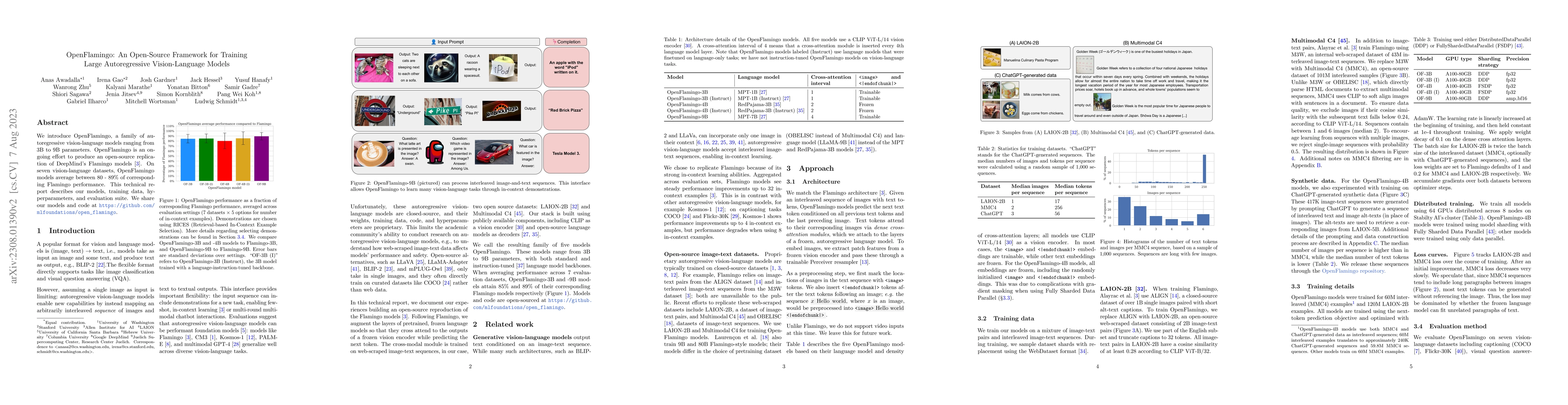 Thumbnail for OpenFlamingo: An Open-Source Framework for Training Large Autoregressive
  Vision-Language Models