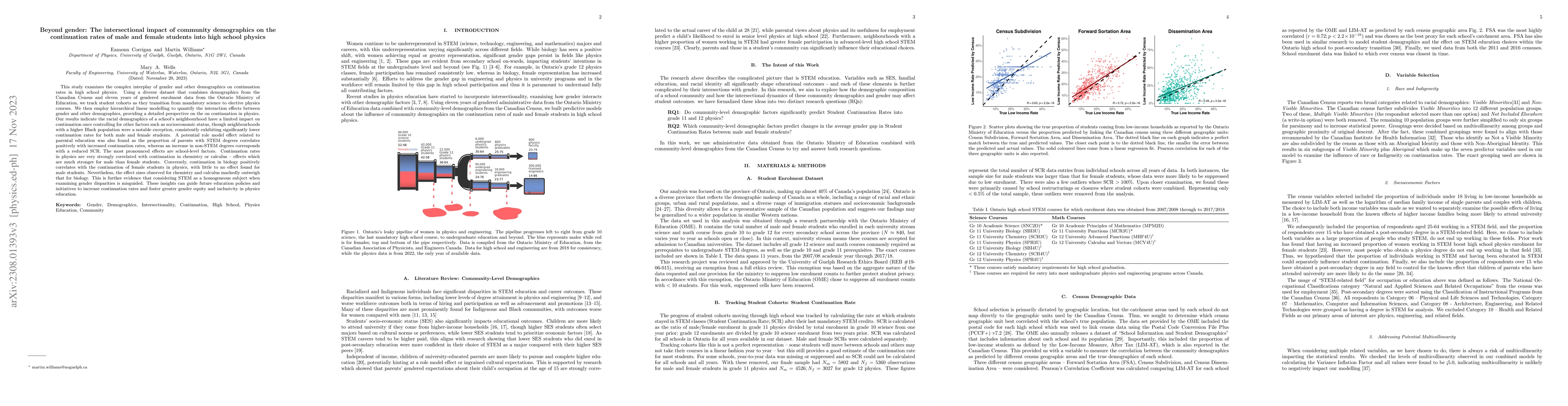 Thumbnail for Beyond gender: The intersectional impact of community demographics on
  the continuation rates of male and female students into high school physics