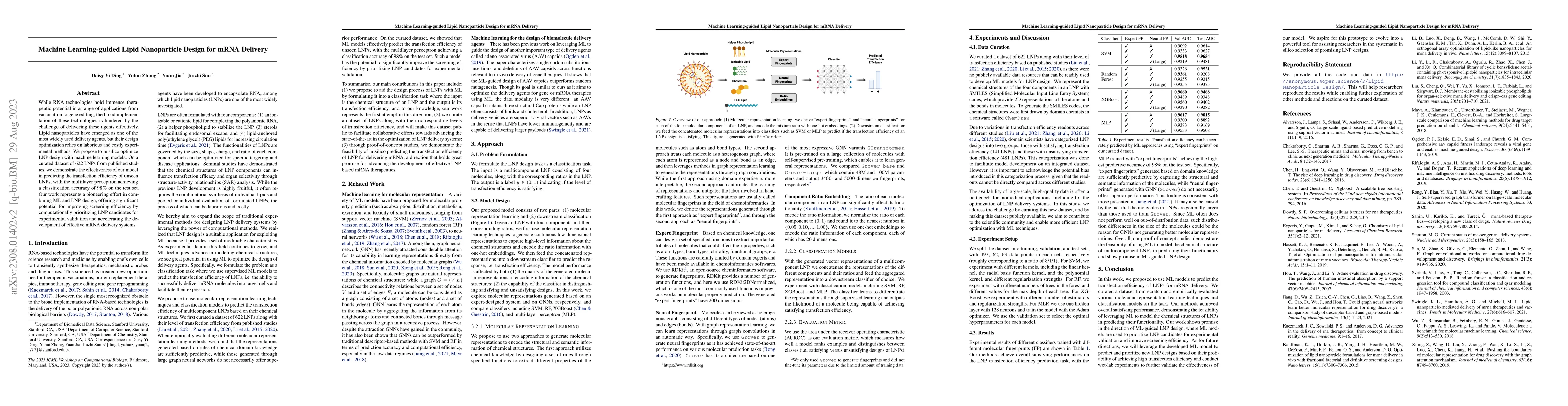 Thumbnail for Machine Learning-guided Lipid Nanoparticle Design for mRNA Delivery