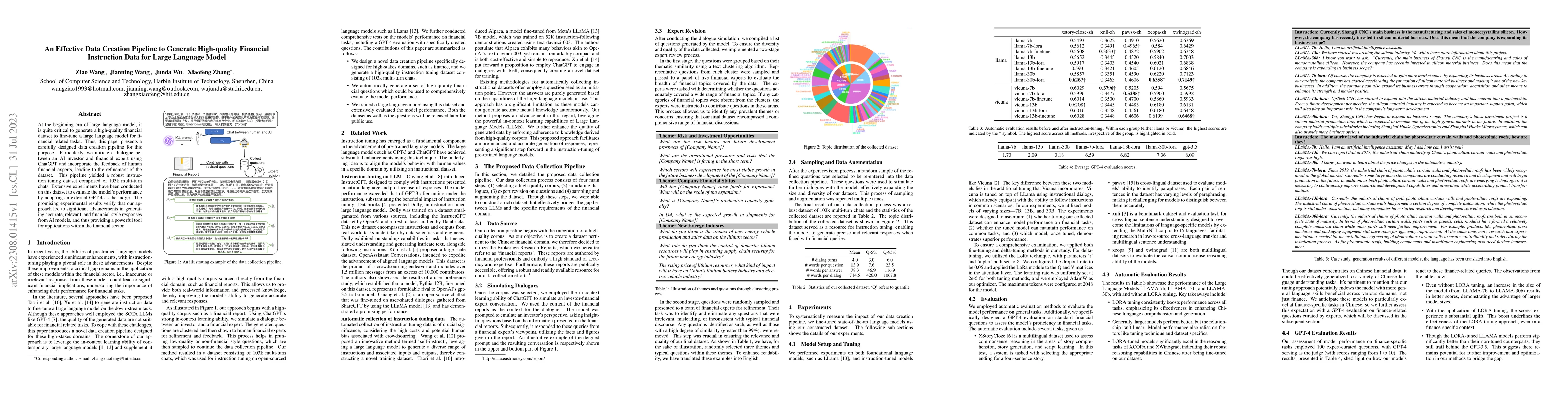 Thumbnail for An Effective Data Creation Pipeline to Generate High-quality Financial
  Instruction Data for Large Language Model