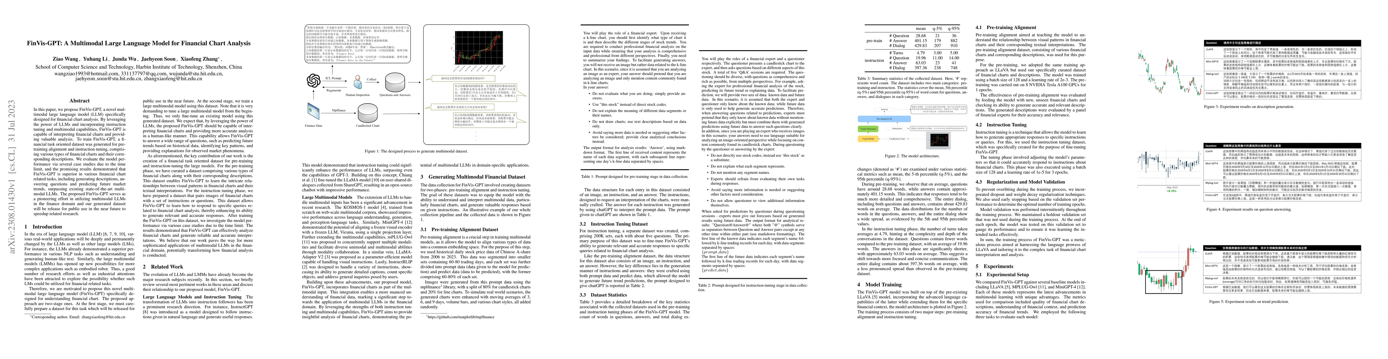 Thumbnail for FinVis-GPT: A Multimodal Large Language Model for Financial Chart
  Analysis