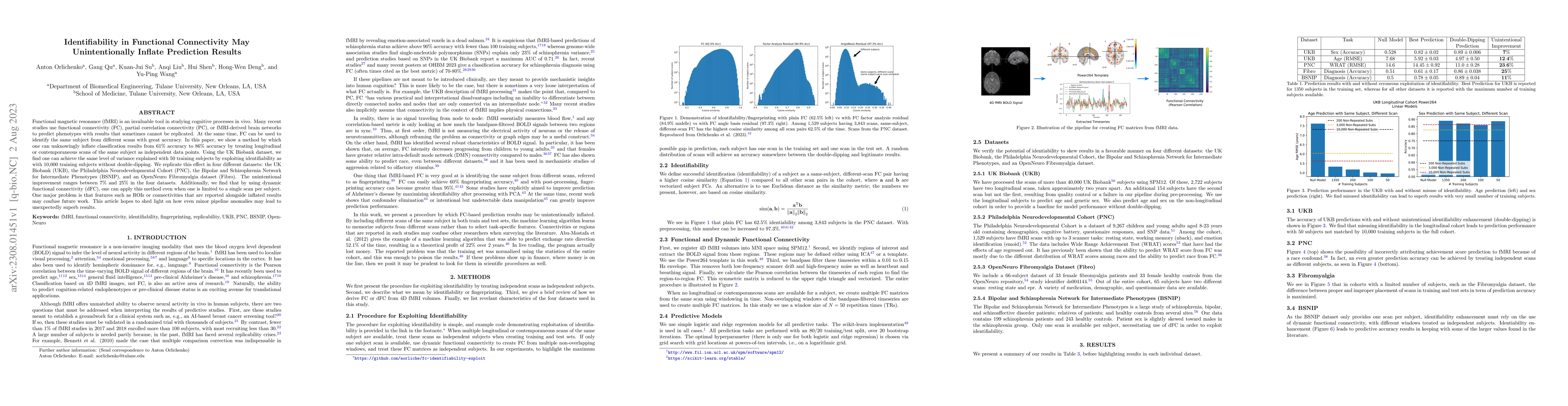 Thumbnail for Identifiability in Functional Connectivity May Unintentionally Inflate
  Prediction Results