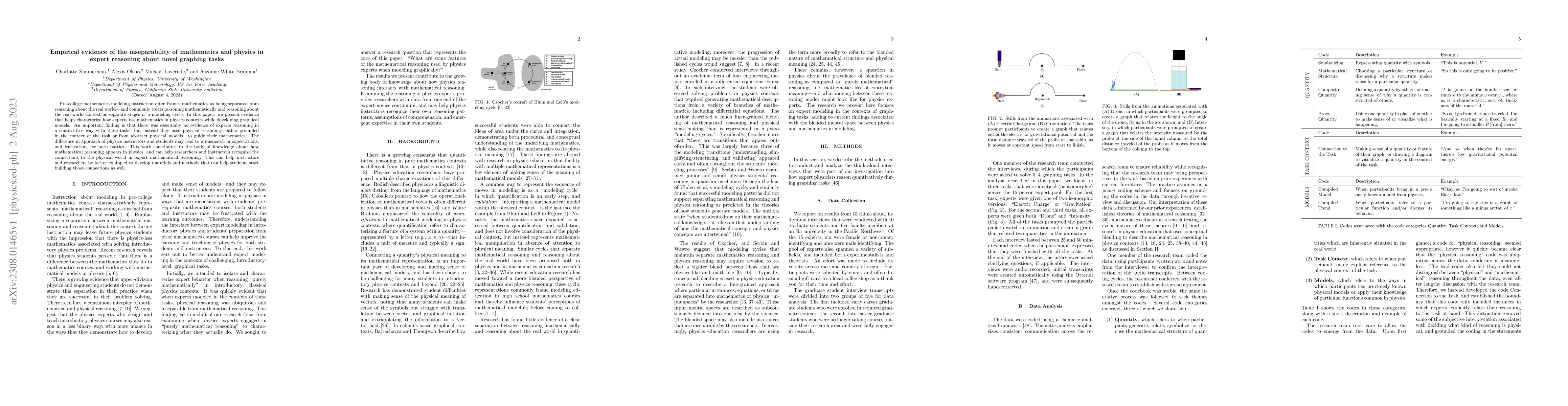 Thumbnail for Empirical evidence of the inseparability of mathematics and physics in
  expert reasoning about novel graphing tasks