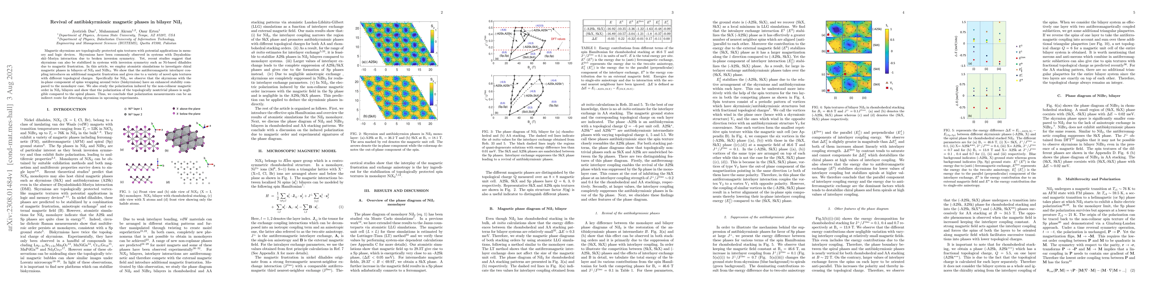 Thumbnail for Revival of antibiskyrmionic magnetic phases in bilayer NiI$_2$
