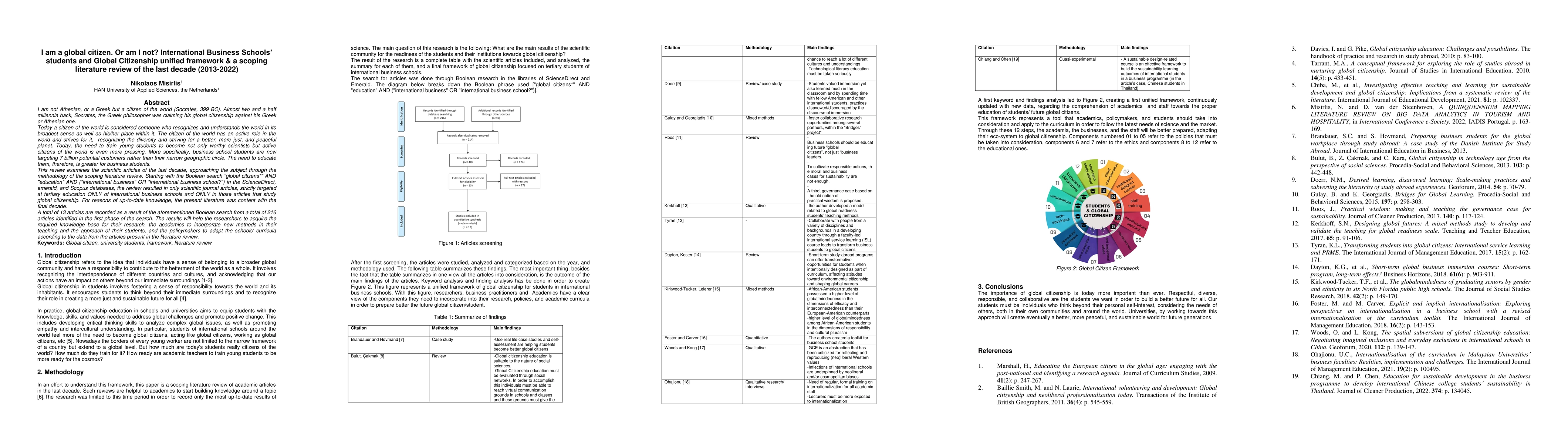 Thumbnail for I am a global citizen. Or am I not? International Business Schools
  students and Global Citizenship unified framework & a scoping literature
  review of the last decade (2013-2022)