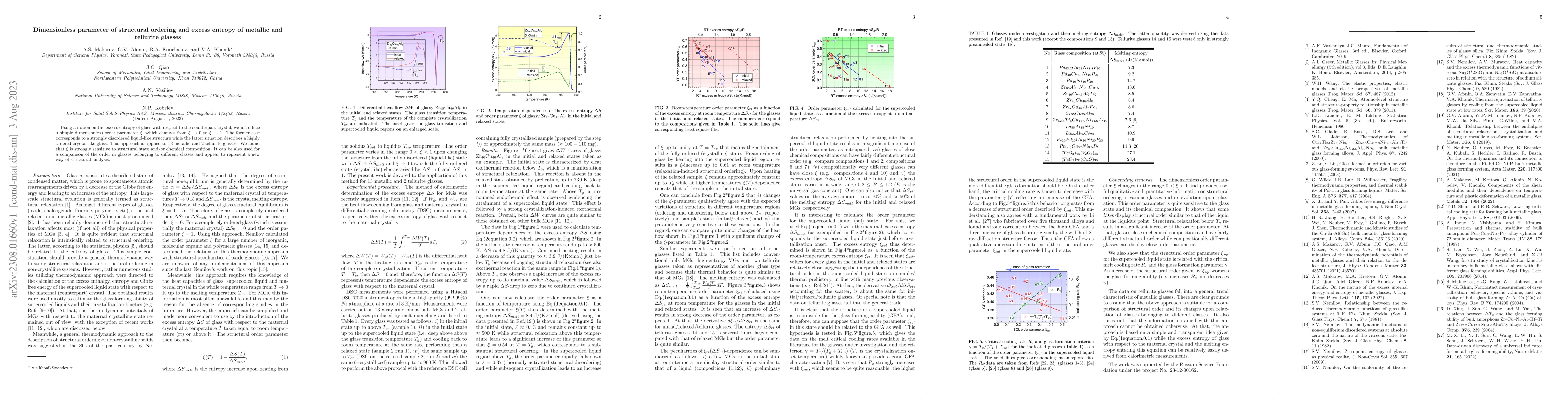 Thumbnail for Dimensionless parameter of structural ordering and excess entropy of
  metallic and tellurite glasses
