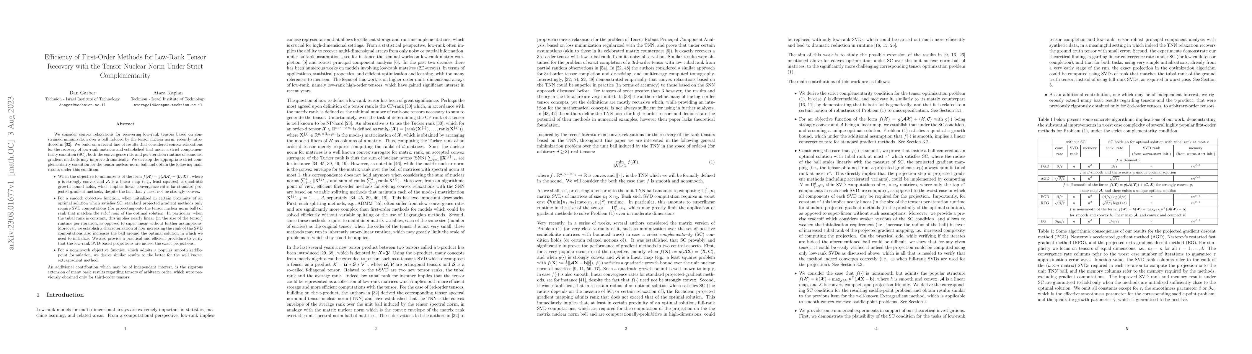 Thumbnail for Efficiency of First-Order Methods for Low-Rank Tensor Recovery with the
  Tensor Nuclear Norm Under Strict Complementarity