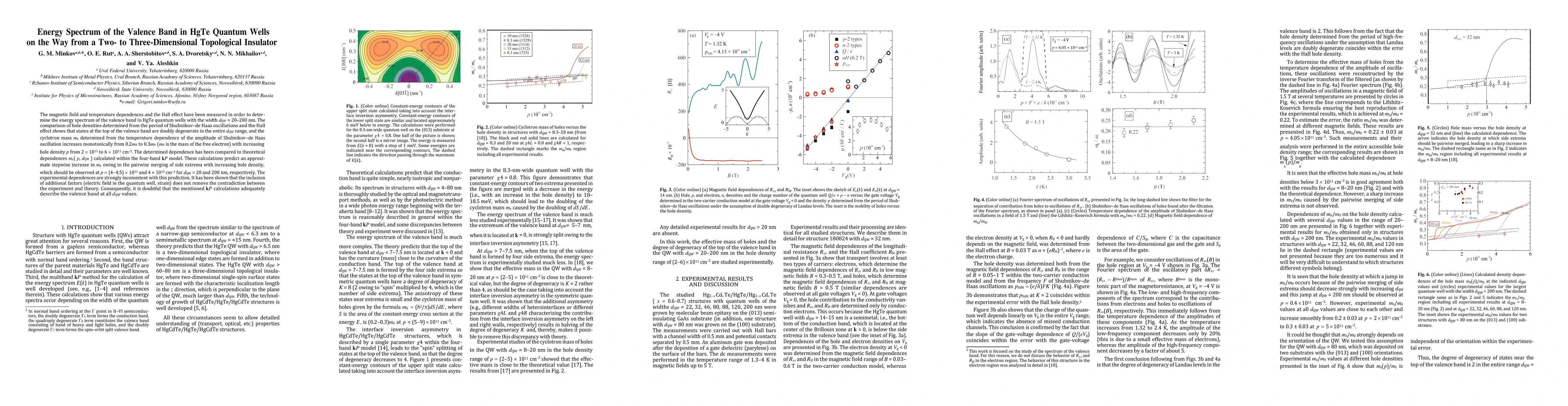 Thumbnail for Energy spectrum of valence band in HgTe quantum wells on the way from a
  two to the three dimensional topological insulator