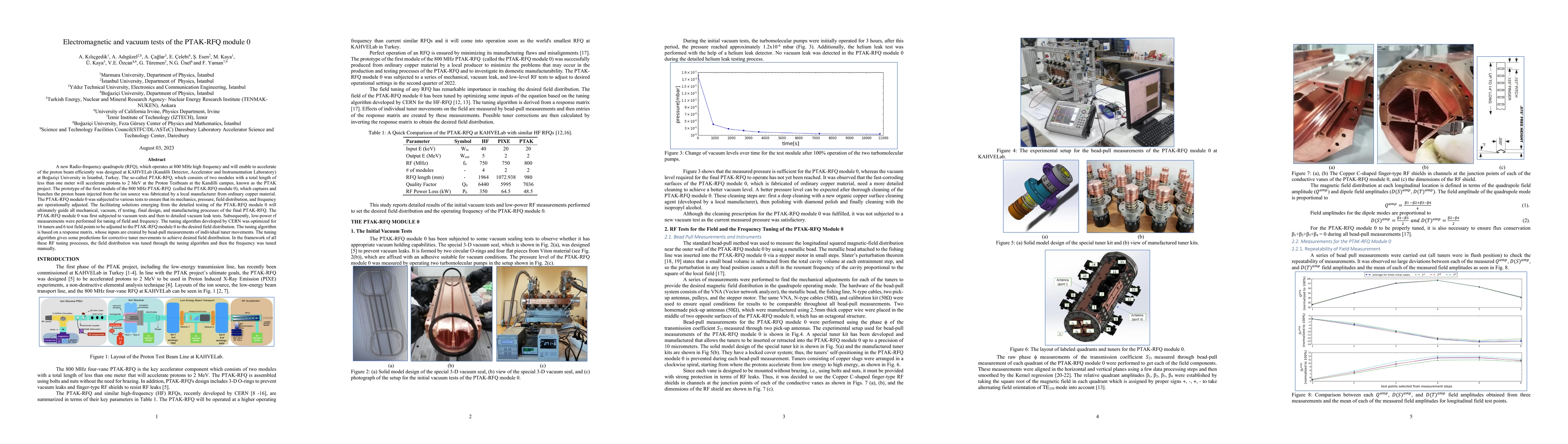 Thumbnail for Electromagnetic and vacuum tests of the PTAK-RFQ module 0