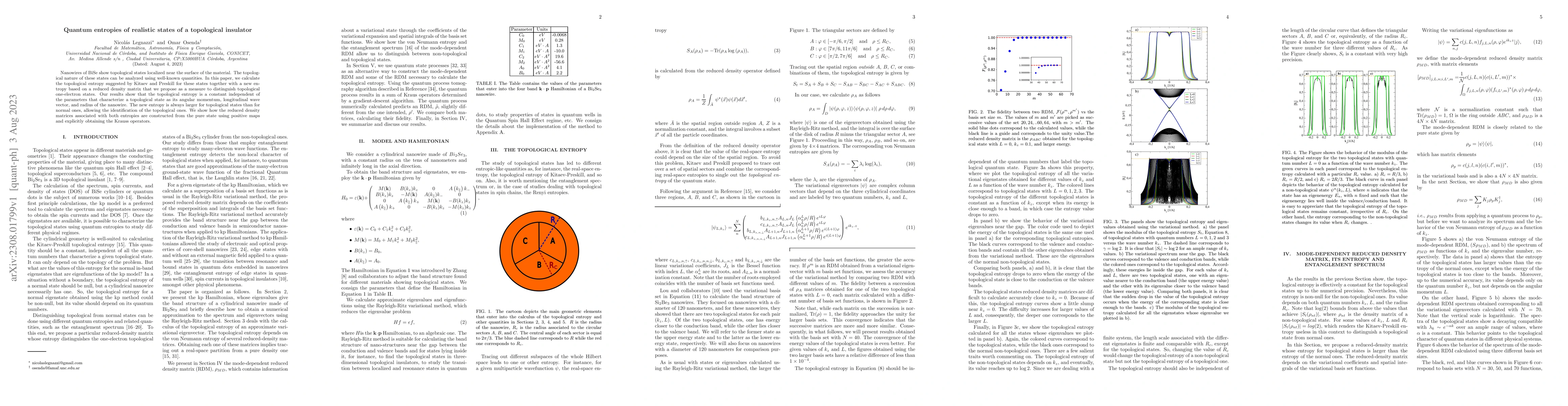 Thumbnail for Quantum entropies of realistic states of a topological insulator