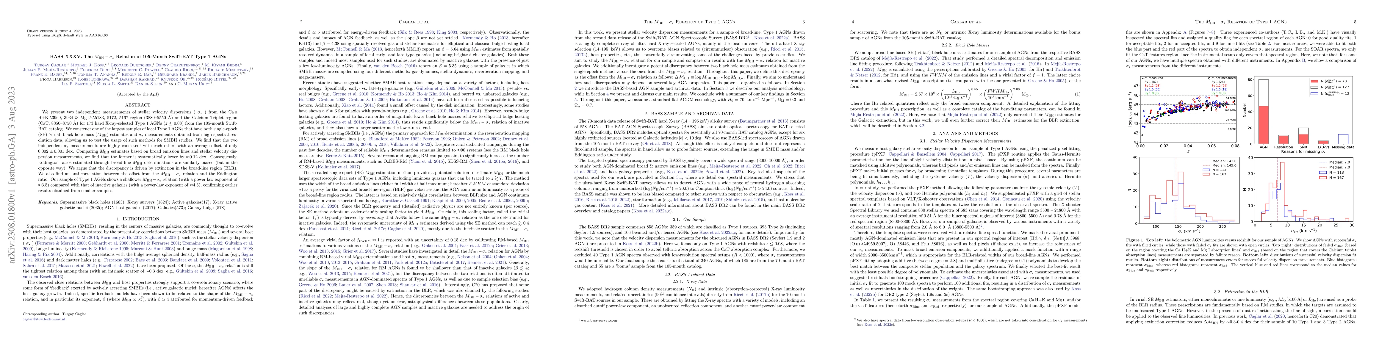 Thumbnail for BASS XXXV. The $M_\rm{BH}$-$\sigma_\rm{\star}$ Relation of 105-Month
  Swift-BAT Type 1 AGNs
