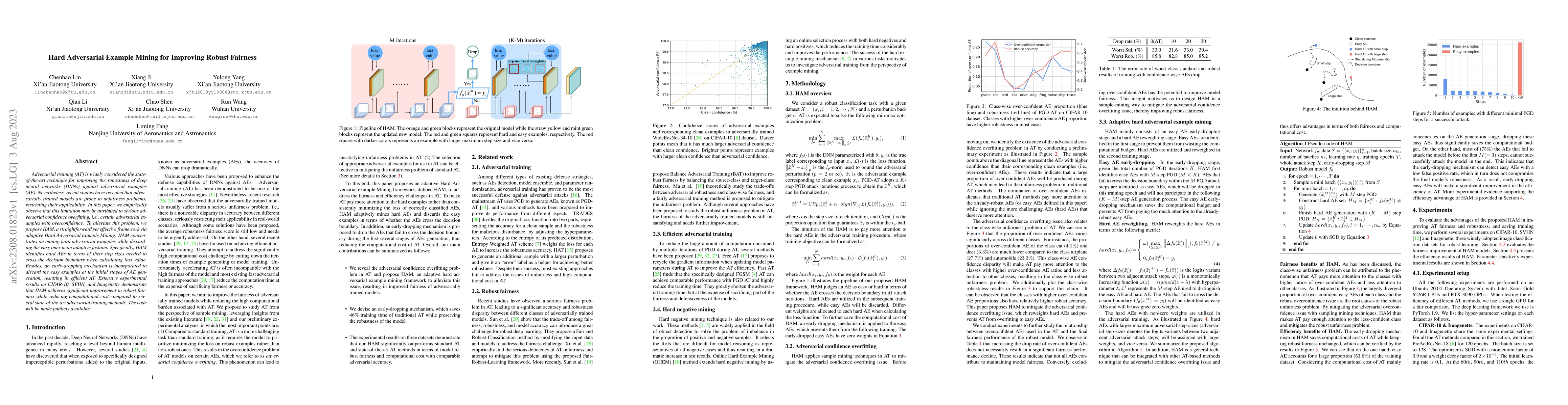 Thumbnail for Hard Adversarial Example Mining for Improving Robust Fairness