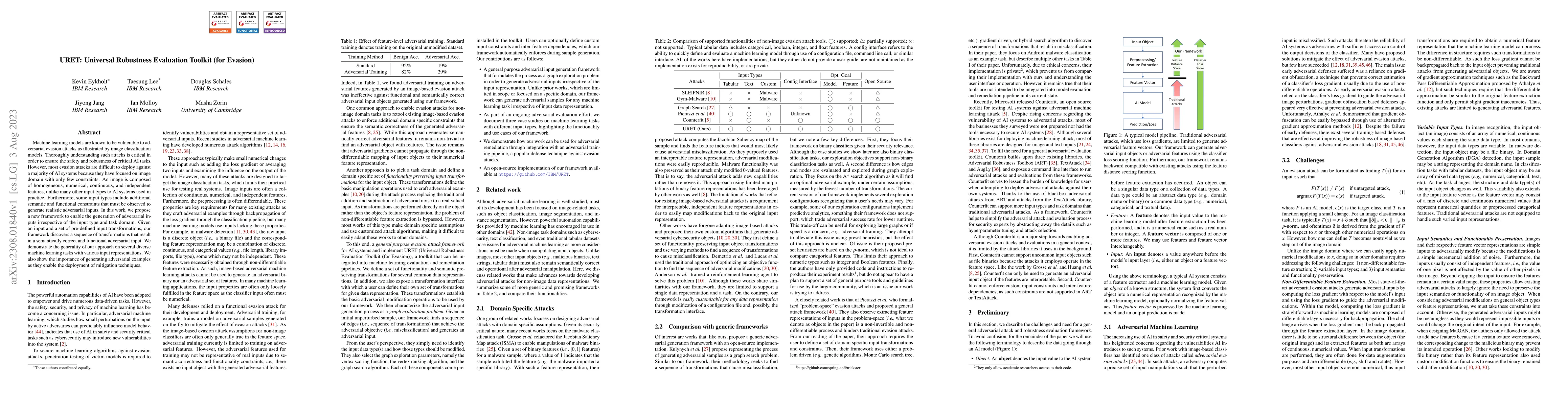Thumbnail for URET: Universal Robustness Evaluation Toolkit (for Evasion)