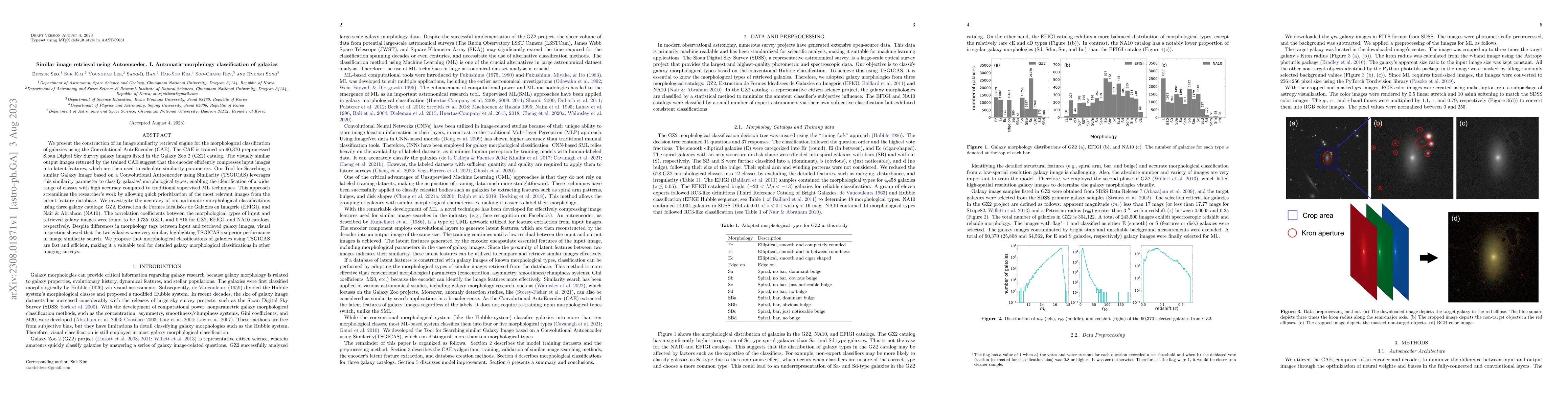Thumbnail for Similar image retrieval using Autoencoder. I. Automatic morphology
  classification of galaxies