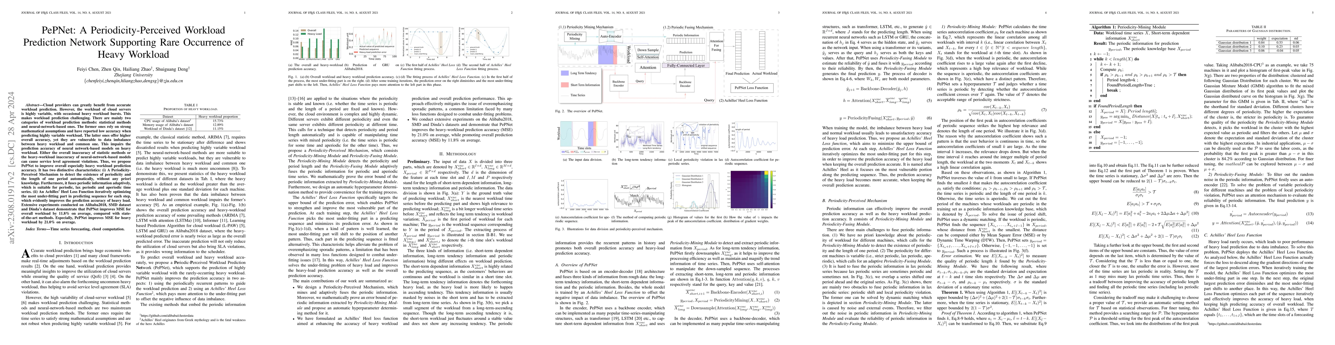 Thumbnail for PePNet: A Periodicity-Perceived Workload Prediction Network Supporting
  Rare Occurrence of Heavy Workload
