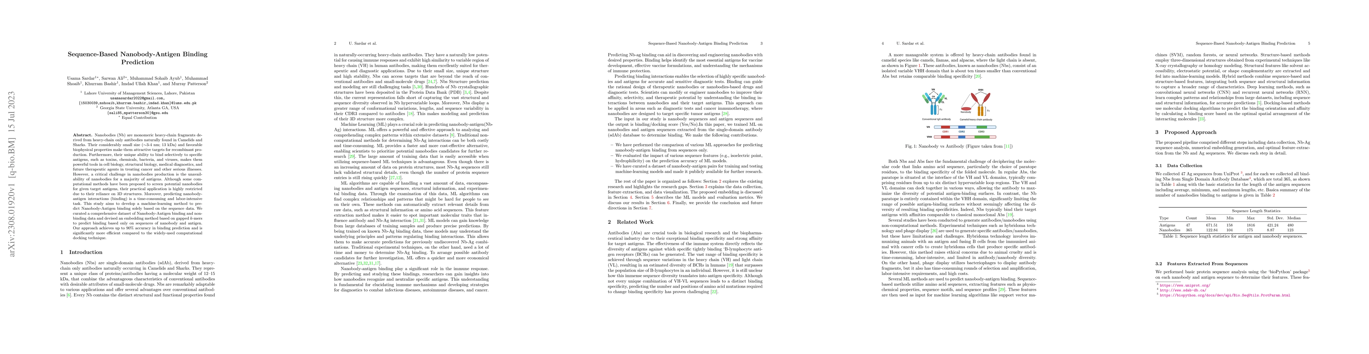 Thumbnail for Sequence-Based Nanobody-Antigen Binding Prediction
