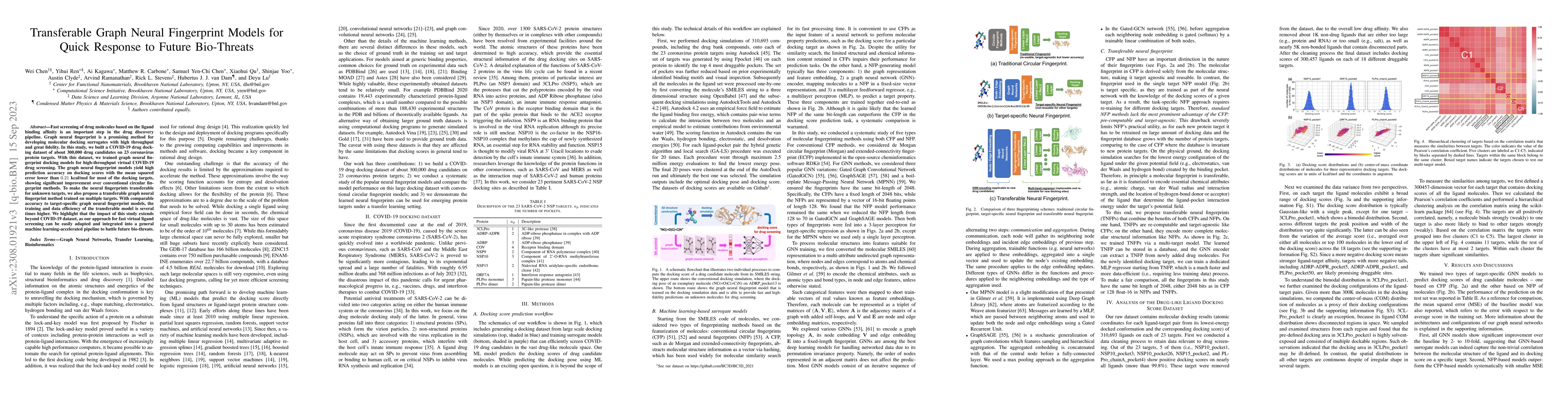Thumbnail for Transferable Graph Neural Fingerprint Models for Quick Response to
  Future Bio-Threats