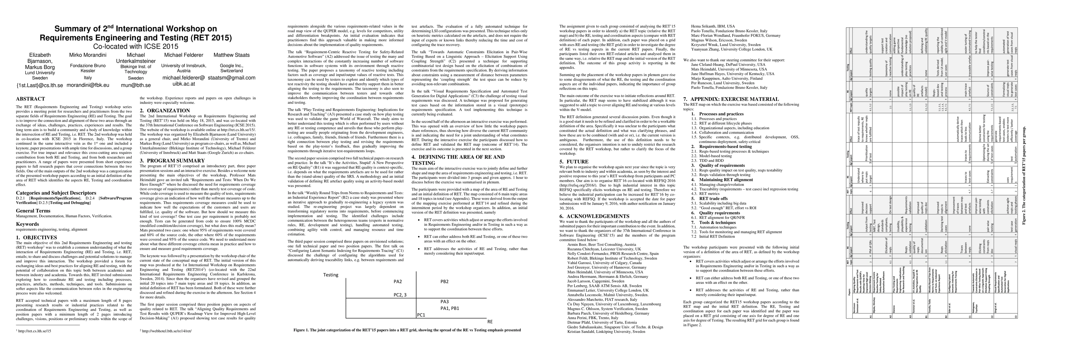 Thumbnail for Summary of 2nd International Workshop on Requirements Engineering and
  Testing (RET)