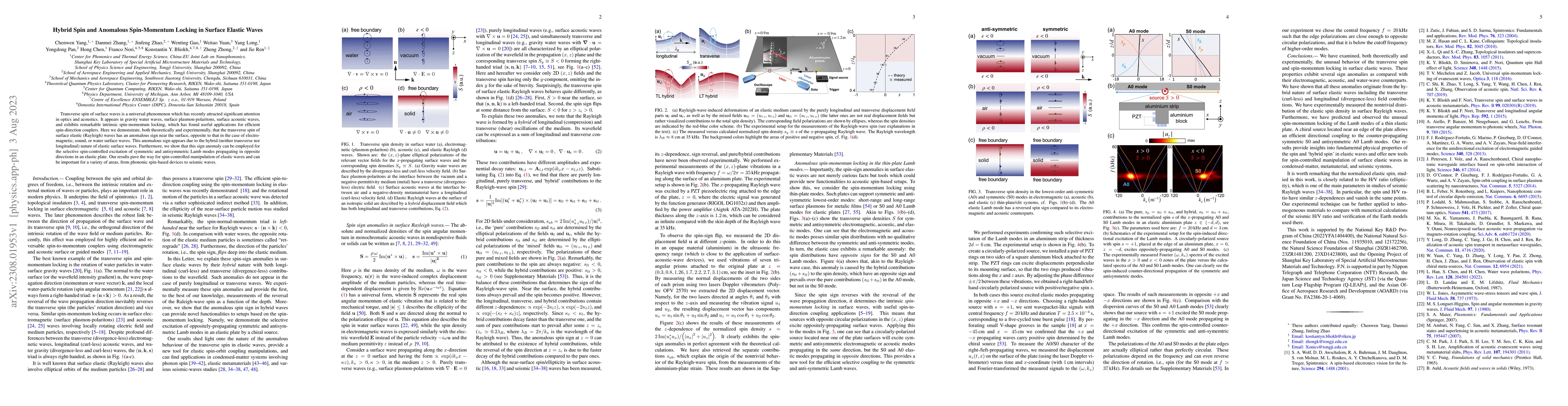 Thumbnail for Hybrid Spin and Anomalous Spin-Momentum Locking in Surface Elastic Waves