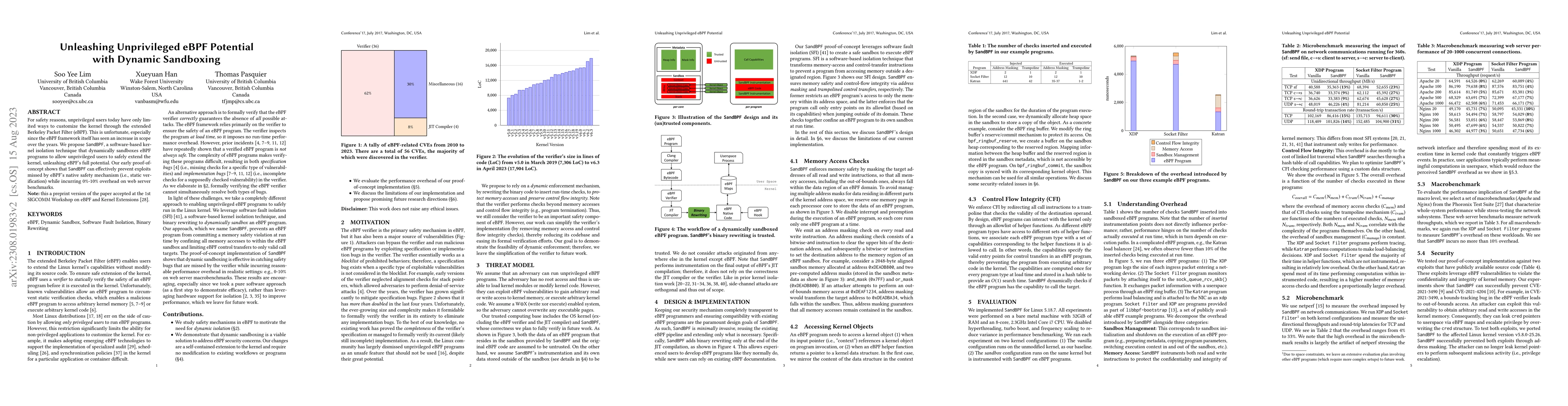 Thumbnail for Unleashing Unprivileged eBPF Potential with Dynamic Sandboxing